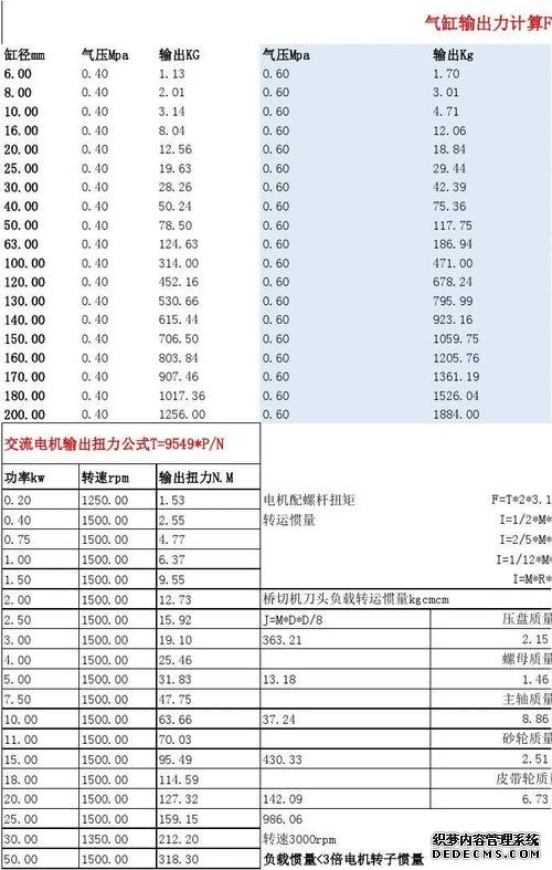 FAULHABERFAULHABER電機(jī)計算